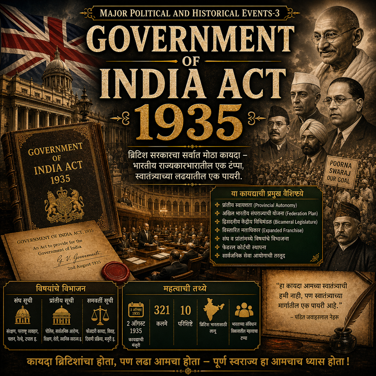 Government of India Act 1935