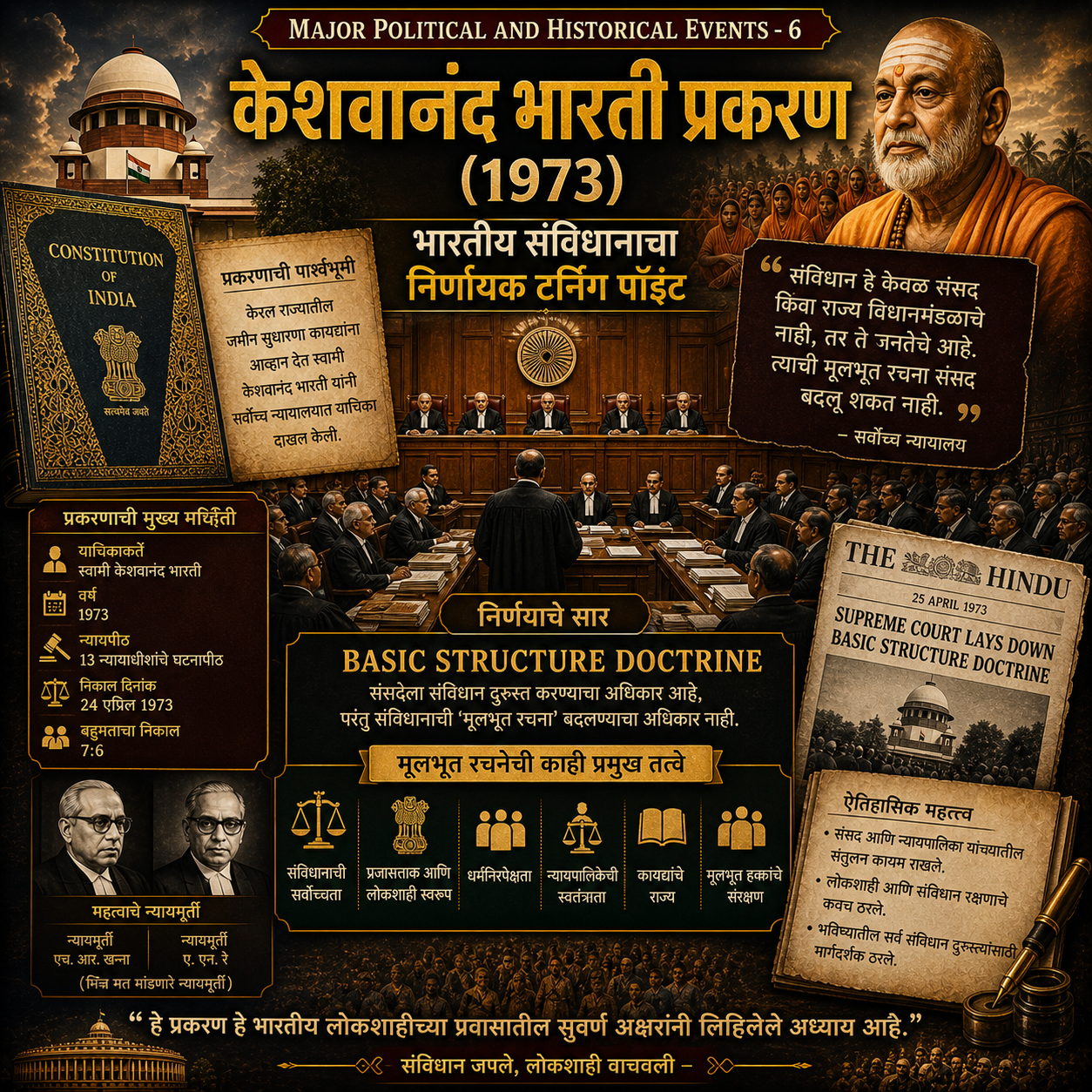 केशवानंद भारती प्रकरण (1973) – भारतीय संविधानाचा निर्णायक टर्निंग पॉइंट
